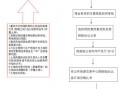 国土业务流程模板_国土行业