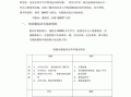 调查报告计划总结模板