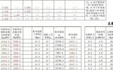 桩基护壁计算公式-桩基护壁模板面积