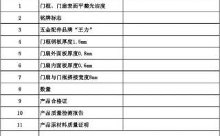 防盗门交付验收单模板下载 防盗门交付验收单模板