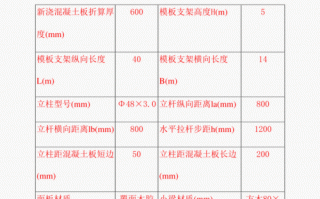 支模架拉杆怎么算用量