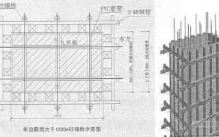 整体式结构模板（整体结构示意图）