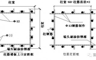 柱模板柱箍设置要求 柱墙模板限位筋