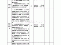 护士工作质量考核要求 责任护士质量考核模板