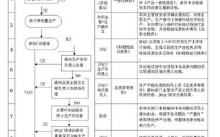 ipqc的工作流程作业指导书