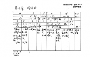 曲式分析报告模板（曲式分析表格图）