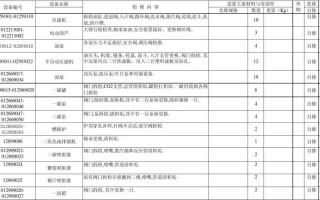 车床检修方案模板范文