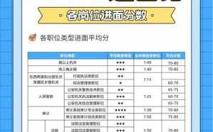 广东省考面试模板（2020广东省考面试出乎意料）