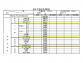 企业成本报表的种类项目格式和编制方法