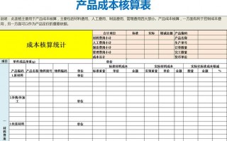 产品价格成本核算-产品成本价格库模板