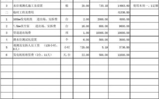 试验预算表格模板_试验费包括哪些费用