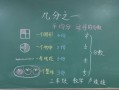 小学数学常用板书模板