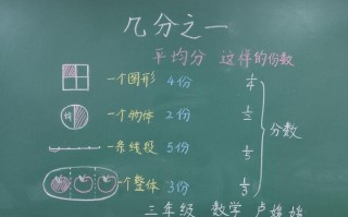 小学数学常用板书模板