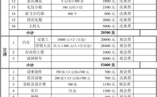 展会预算明细表-节庆展会预算表模板