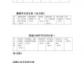 电视栏目评价 栏目评价模板