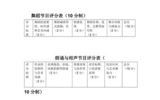 电视栏目评价 栏目评价模板