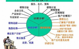 销售ppt讲解技巧-如何做好销售ppt模板