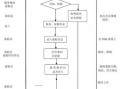 三包索赔单模板_三包索赔业务流程