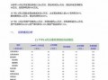 财务年报分析报告模板,财务年报分析报告模板怎么写 