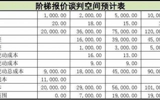 产品阶梯报价模板（产品阶梯报价模板下载）