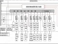 自动报警方案模板,自动报警系统设置条件 