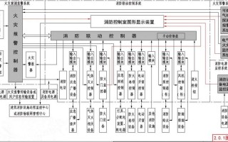 自动报警方案模板,自动报警系统设置条件 