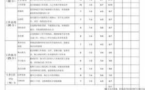 入职跟踪考核表模板（入职跟踪考核表模板怎么写）