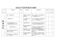 目标考核细则模板怎么写 目标考核细则模板