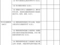 点评孩子课堂表现模板_点评孩子的课堂表现