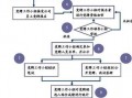  企业人员提拔报告模板「企业干部提拨程序」