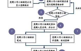  企业人员提拔报告模板「企业干部提拨程序」