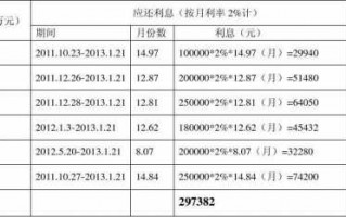  自动计息天数模板「自动计算借款利息」