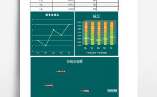 联盟活动数据汇报模板图片