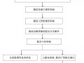 简报操作流程