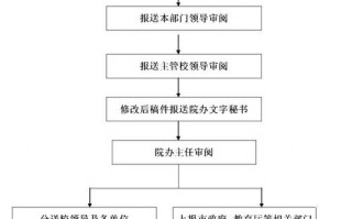 简报操作流程