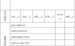 课前情况调查模板（课前调研表）