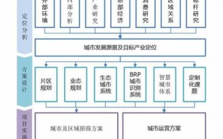 政府工程战略规划模板的简单介绍