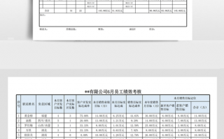  工资提成发放说明模板「提成发放明细表」