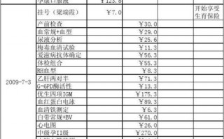 产检费报销需要什么资料-产检费用报销单模板