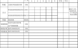 原材料成分报告模板（原材料成分报告模板图片）