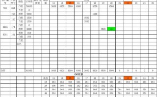 出货统计表格模板 出货计划表模板