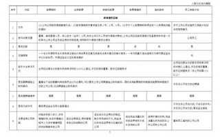 公司入股表格模板,公司入股程序 