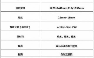 工程模板是什么-工程通用模板的定义