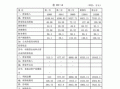 策划书财务计划模板,策划书财务计划模板图片 