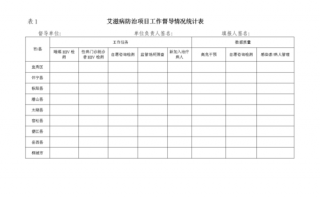 防艾考核表模板_艾滋病防治工作考核