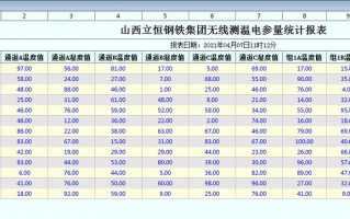 工地电阻测试记录表-工程电测报告单模板