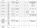 校外勤工俭学酬金标准