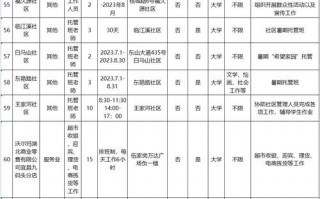 校外勤工俭学酬金标准