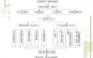  交接班注意事项模板6「交接班时该做好哪些工作」