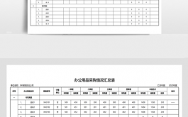 公司物品采购表 公司采购物品报告模板